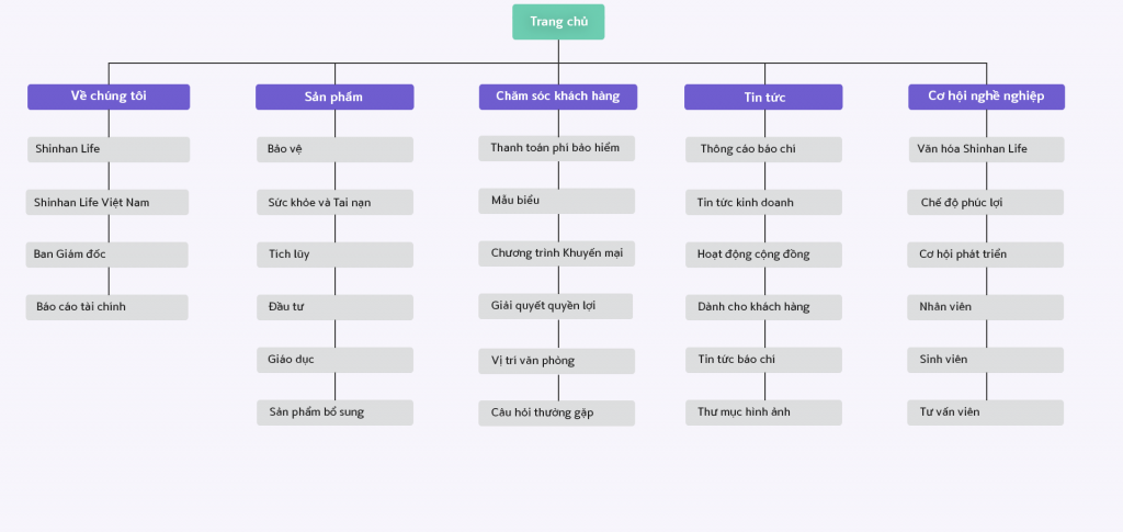 Site Map - Công Ty TNHH Bảo hiểm Shinhan Life