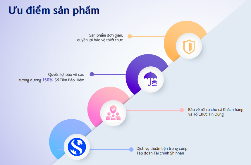 bảo hiểm từ kỳ cho người được cấp tín dụng